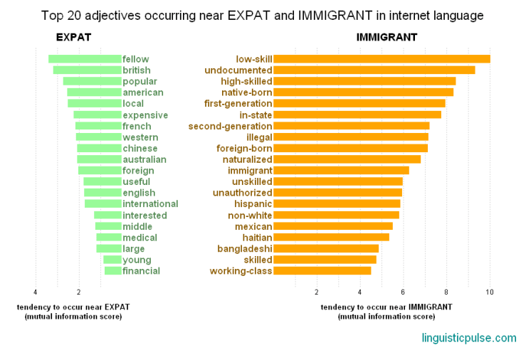 expat_immigrant_linguisticpulse1